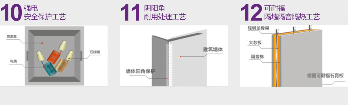 強電安全保護工藝